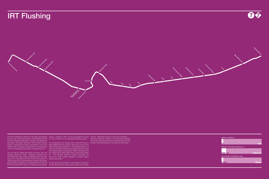 New York City Subway Diagrams – Vanshnookenraggen