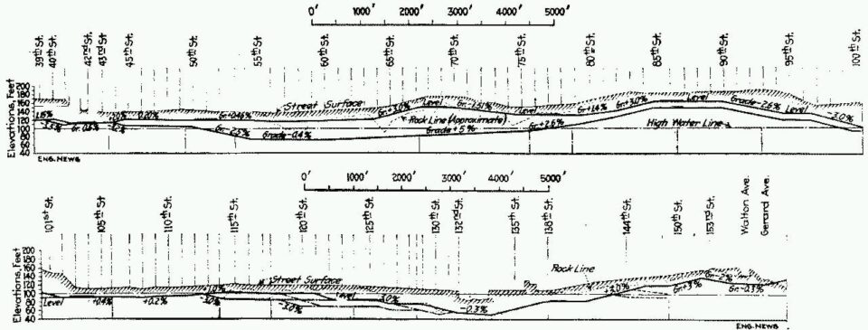 IRT Lexington Cross Section