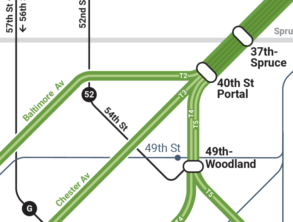 Close up of the new SEPTA map showing the streetcar lines, with a variation between street service and underground.